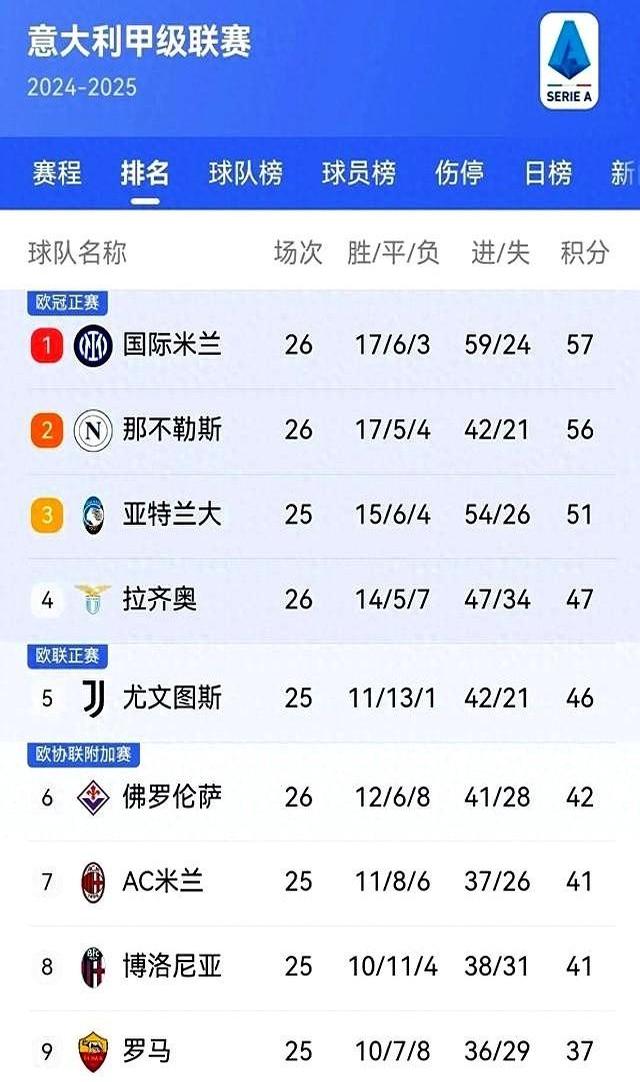 雷速网球直播-那不勒斯主场失利，现阶段成绩不佳的简单介绍