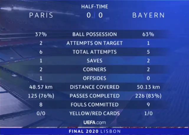 包含拜仁翻盘里昂，迪马利亚打破历史纪录的词条